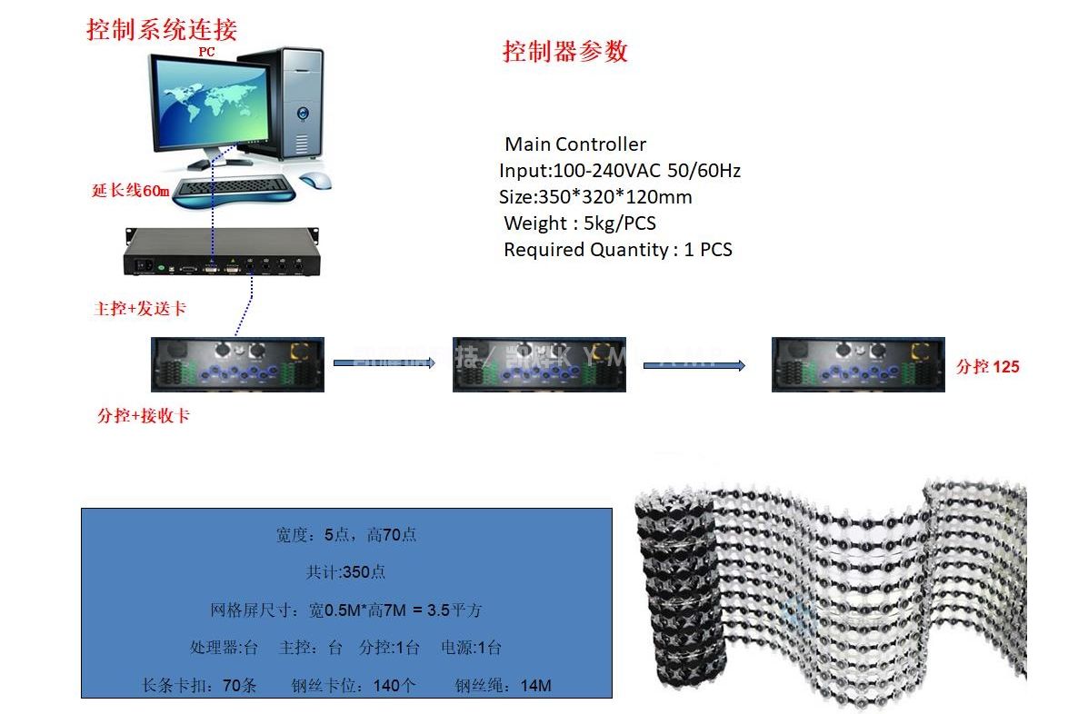 如何选购点光源网格屏P100  P50跑马灯亮化效果 网格屏天幕网红打卡夜市商业街道灯光亮化户外防水全彩像素屏中国点光源十大品牌凯烨照明2.png