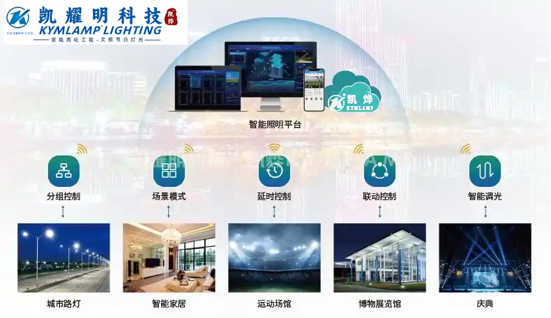 智慧城市灯光照明方案云控.png