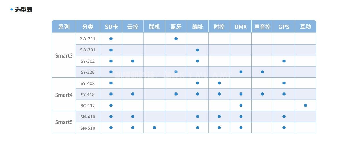 SN510 LED智能控制器,RGB控制器,LED生产厂家,DMX512调试,DMX512信号与TTL信号区别,SY-418智能主机23.png